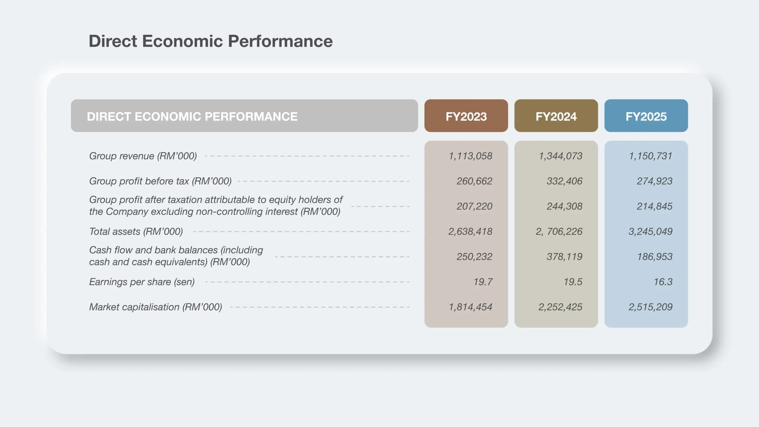 02 economic statistics_economic 2_v2_economic 2